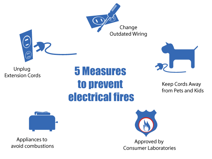 5 Measures to Prevent Electrical Fires