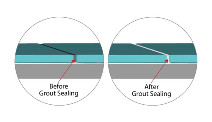 Grout Sealing Service in Southeast Idaho | All American Cleaning & Restoration